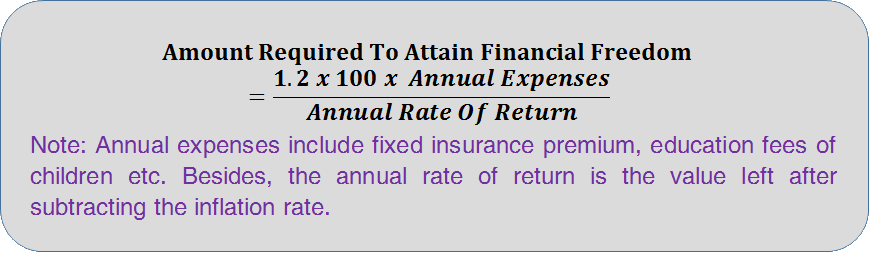 Financial Freedom